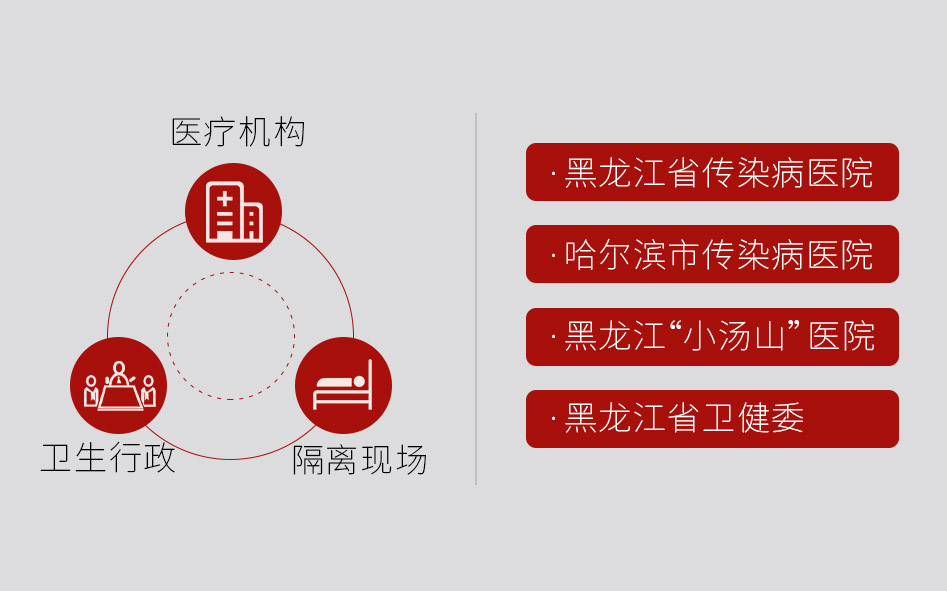 階段盤點 | 連續(xù)7天，捷視飛通為黑龍江、福建等一線醫(yī)療機(jī)構(gòu)抗擊疫情